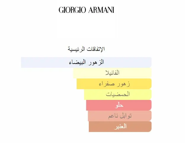 مكونات Armani Prive Vert Malachite Giorgio Armani