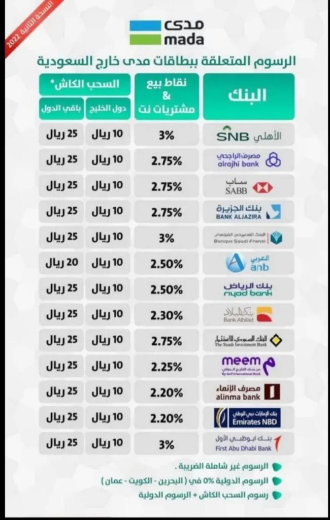 كم عموله استخدام بطاقة مدى في نقاط البيع